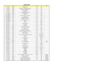 【搬迁管理】公司搬迁各环节验收流程表