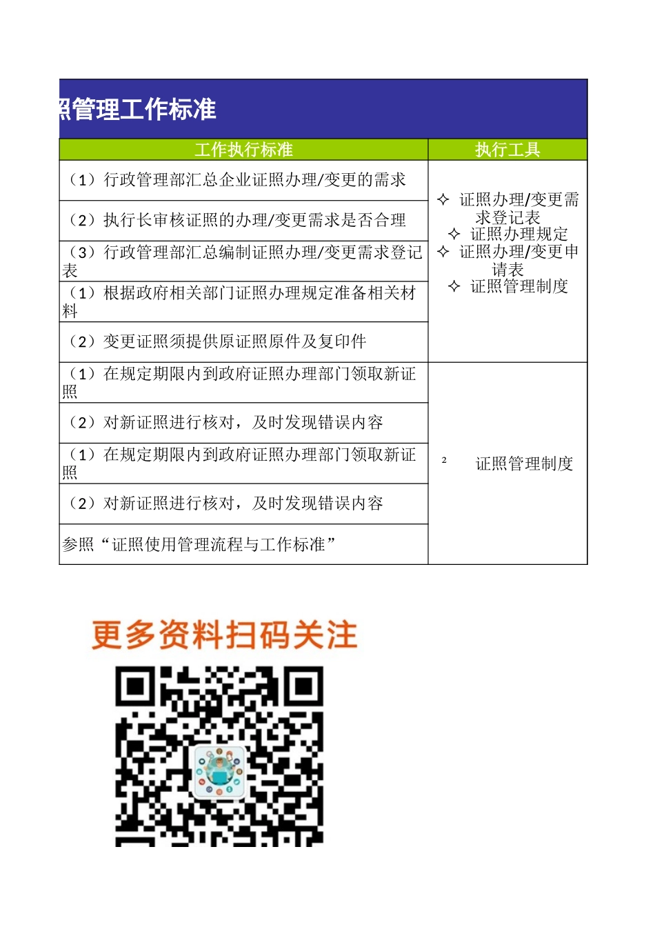 【资质管理】证照管理标准_第3页