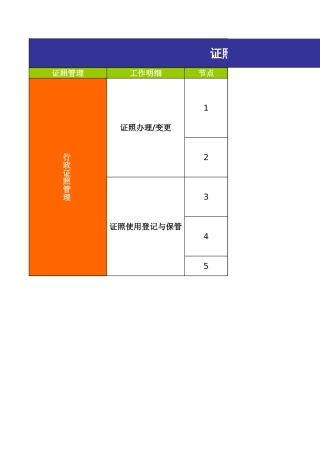 【资质管理】证照管理标准