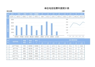 【管理表格】单位电话话费年度统计表