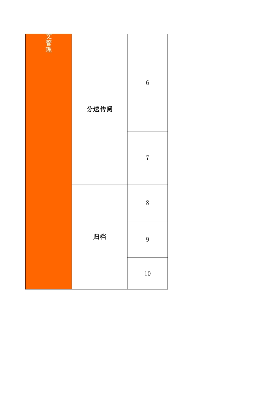 【收发文】收文管理工作标准_第2页