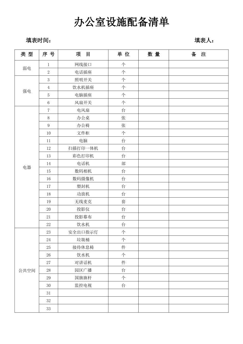 【办公设施】办公室设施配备清单_第2页