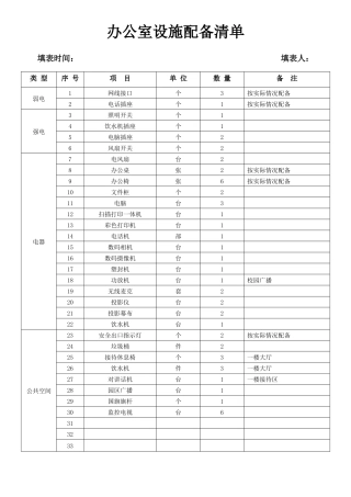 【办公设施】办公室设施配备清单