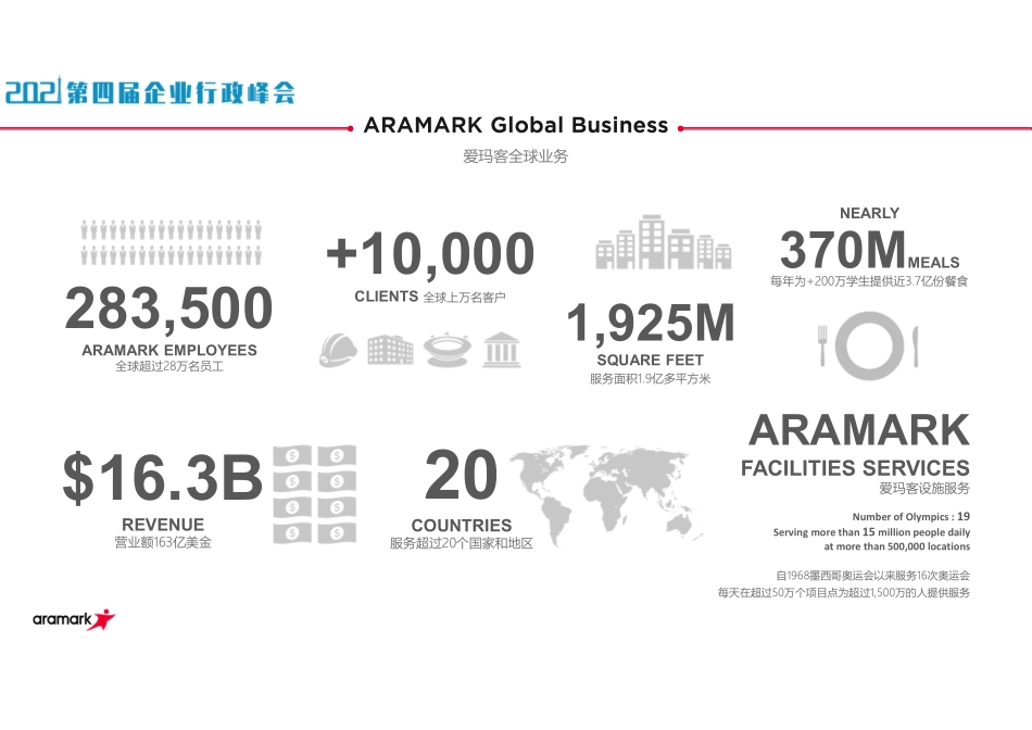 【办公设施】全球设施管理趋势白皮书_第3页