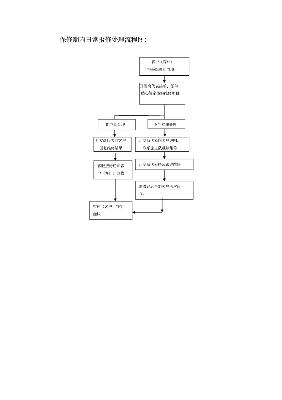 【办公设施】日常报修处理流程图_第2页