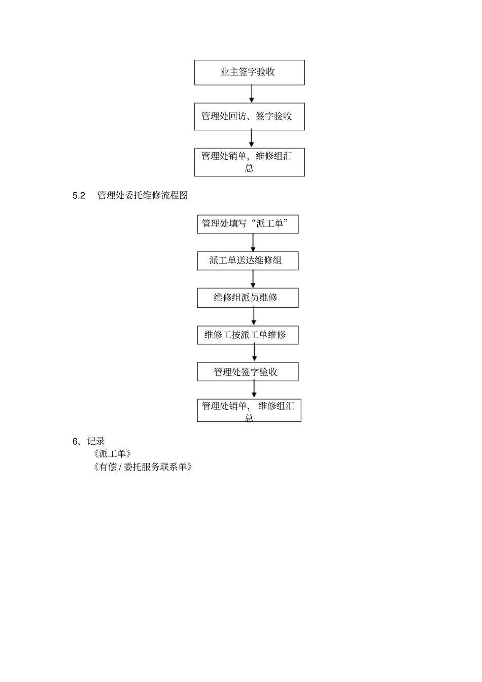 【办公设施】日常报修规程_第3页