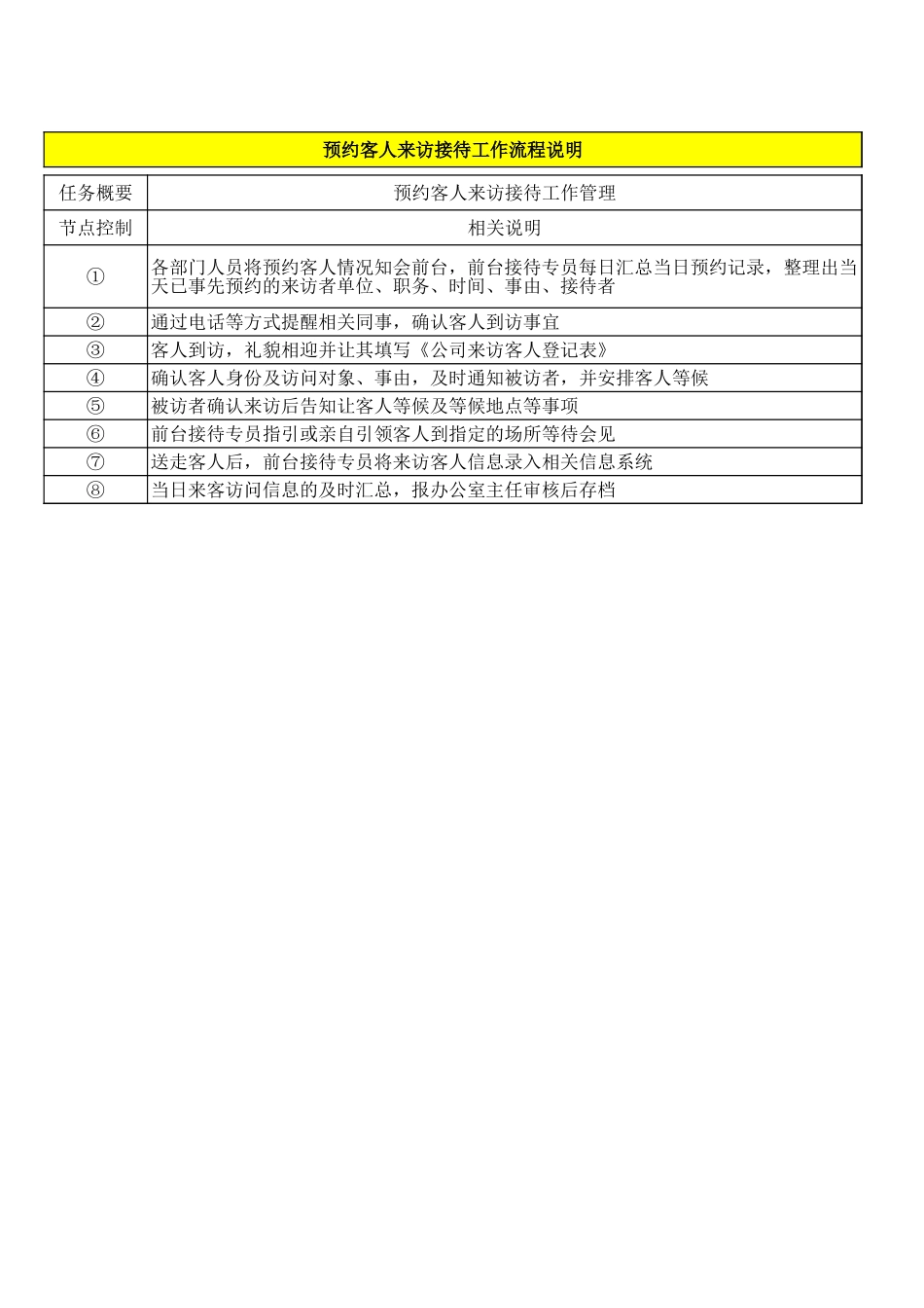 【前台管理】公司前台接待管理流程(excel版本)_第2页