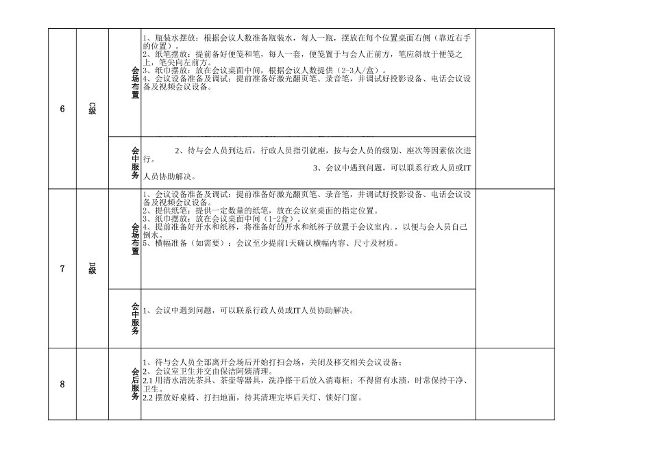 【前台管理】前台接待工作标准_第3页