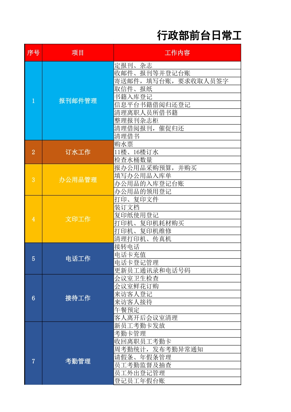 【前台管理】前台日常工作明细表_第1页