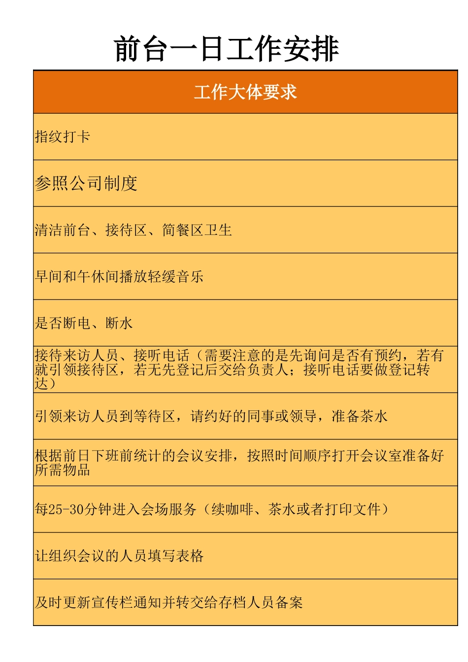 【前台管理】前台一日工作流程_第3页