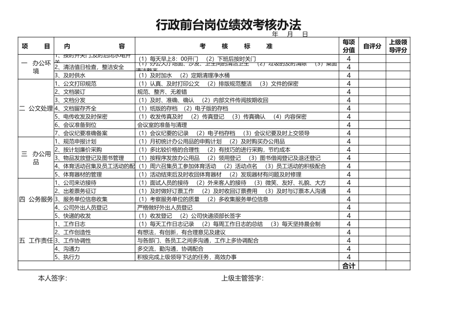 【前台管理】行政前台岗位绩效考核表_第1页