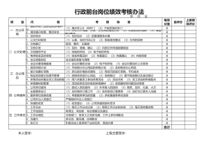 【前台管理】行政前台岗位绩效考核表