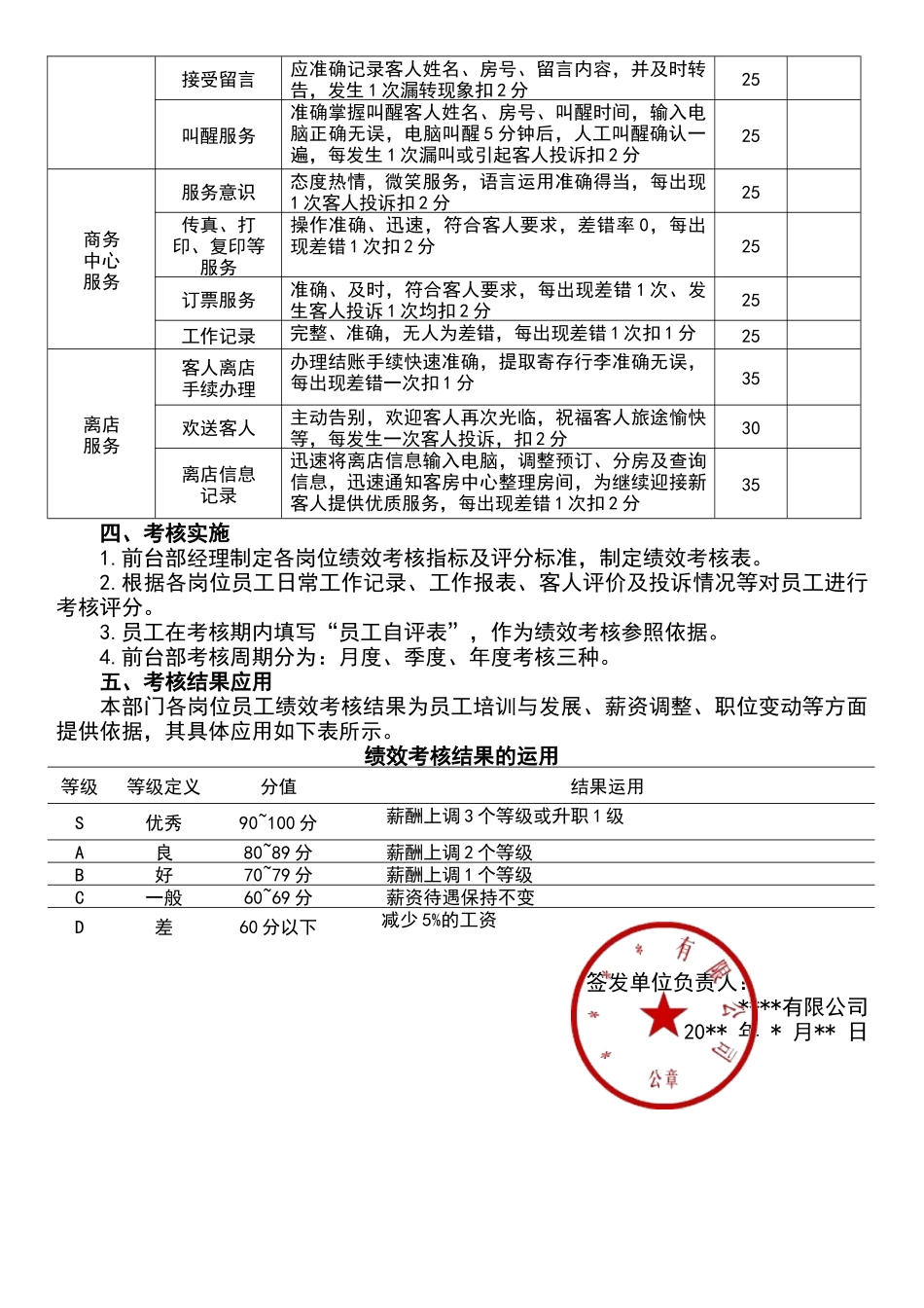 【前台手册】前台员工绩效考核方案_第2页