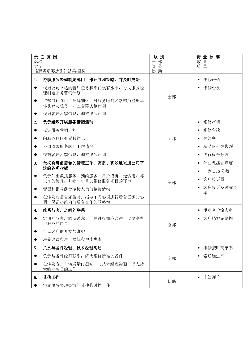 【前台手册】前台主管岗位职责书_第2页