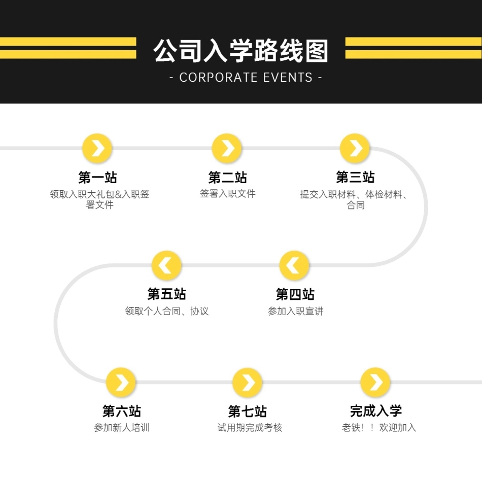 【入职地图】入职路线图 (2)--行政人事CLUB_第1页