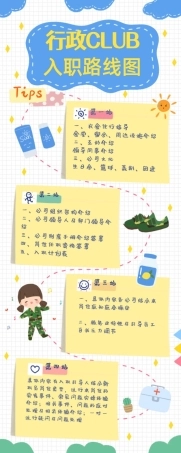 【入职地图】入职路线图--行政人事CLUB