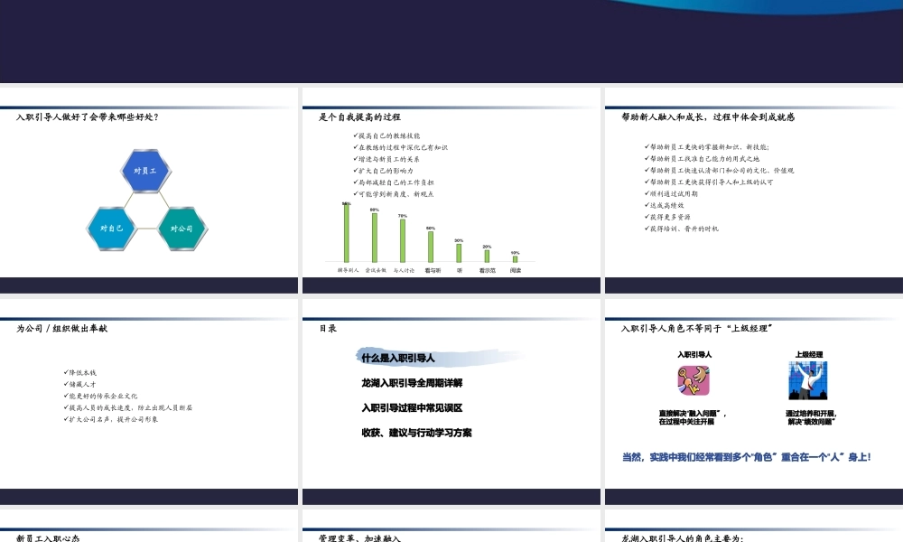 【入职地图】入职引导人体系--行政人事CLUB