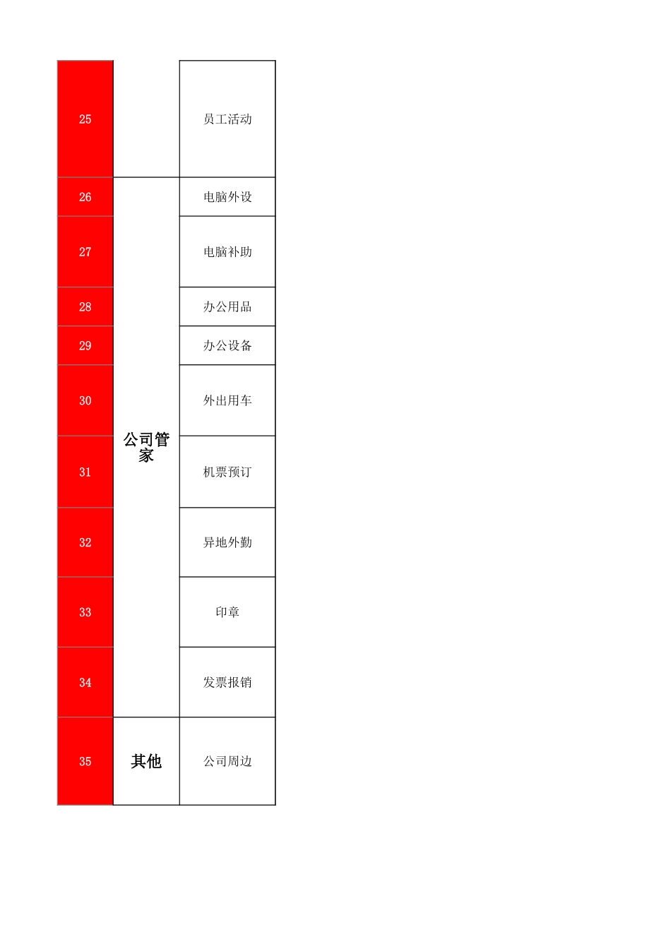 【入职地图】新人入职礼包--行政人事CLUB_第3页