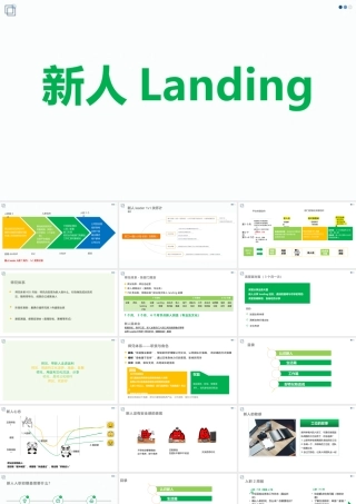 【入职地图】新人入职培训关怀方案--行政人事CLUB