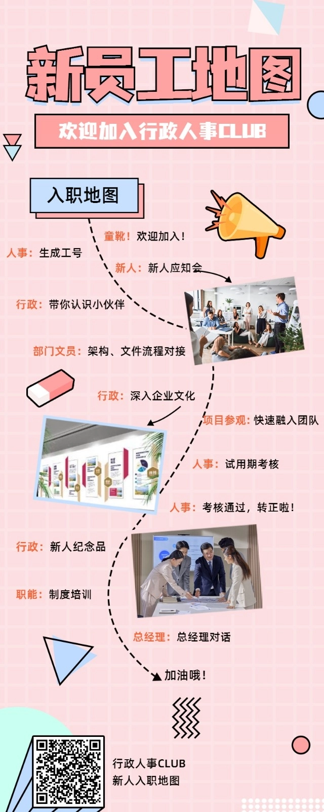 【入职地图】新员工入职地图--行政人事CLUB_第1页