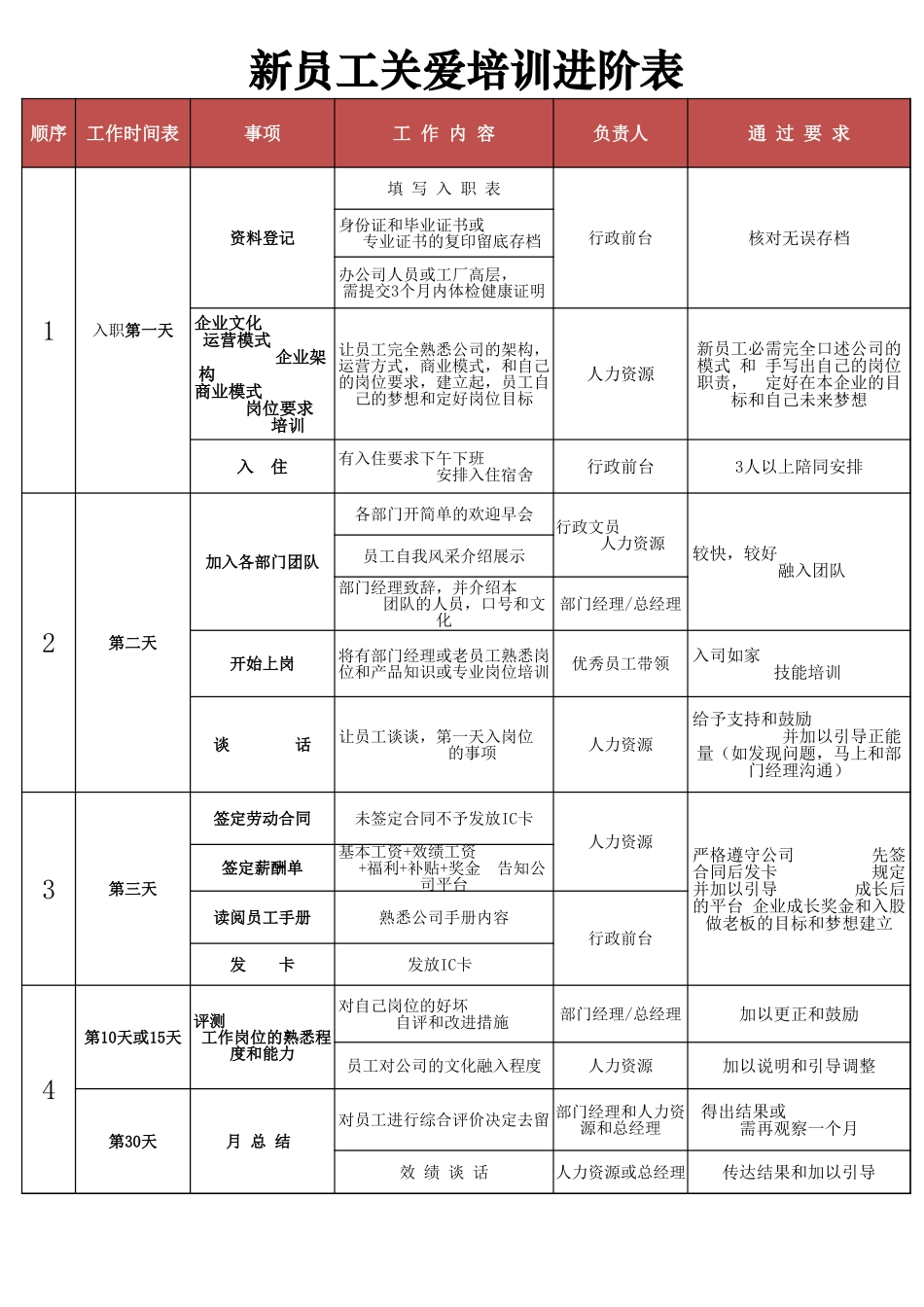 【入职地图】新员工入职关爱跟进表--行政人事CLUB_第1页