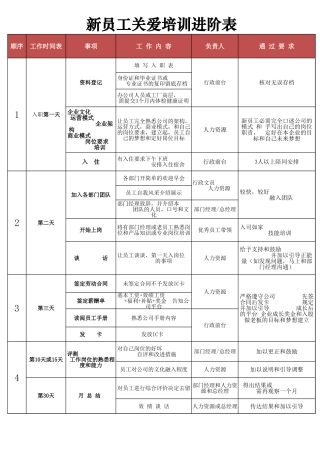 【入职地图】新员工入职关爱跟进表--行政人事CLUB