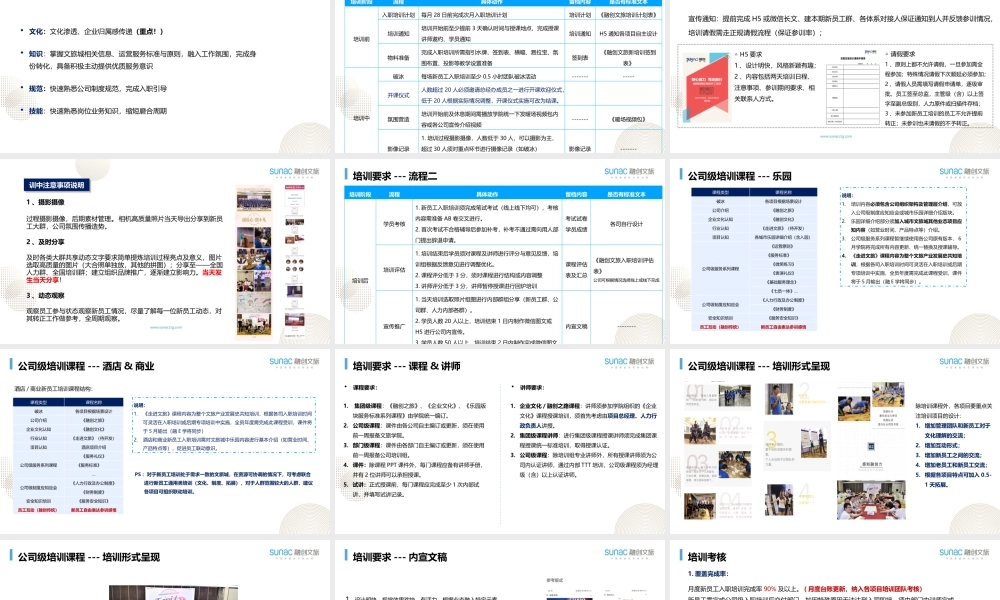 【入职地图】新员工入职培训标准管理--行政人事CLUB