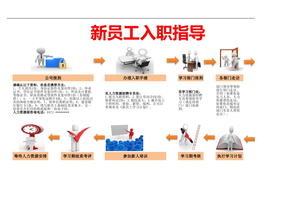【入职地图】新员工入职指导作业标准sop--行政人事CLUB_第1页