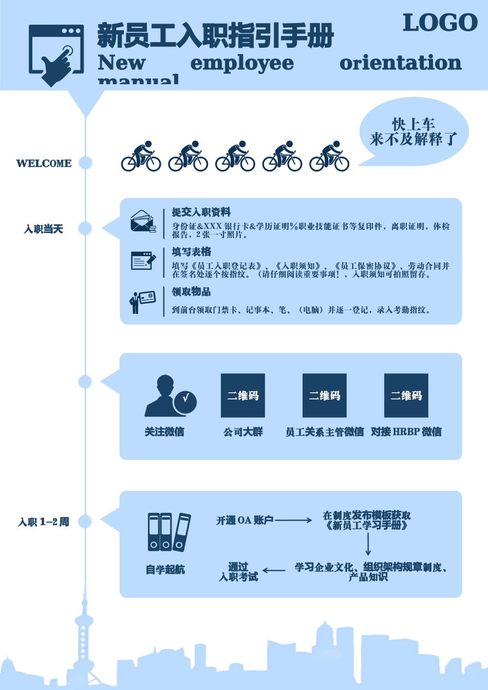 【入职地图】新员工入职指引手册 (2)--行政人事CLUB_第1页