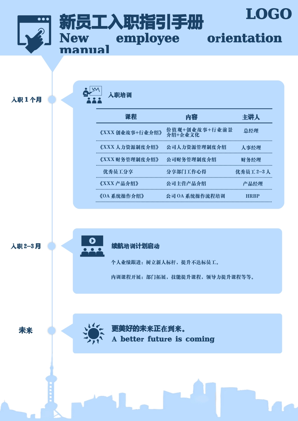 【入职地图】新员工入职指引手册 (2)--行政人事CLUB_第2页
