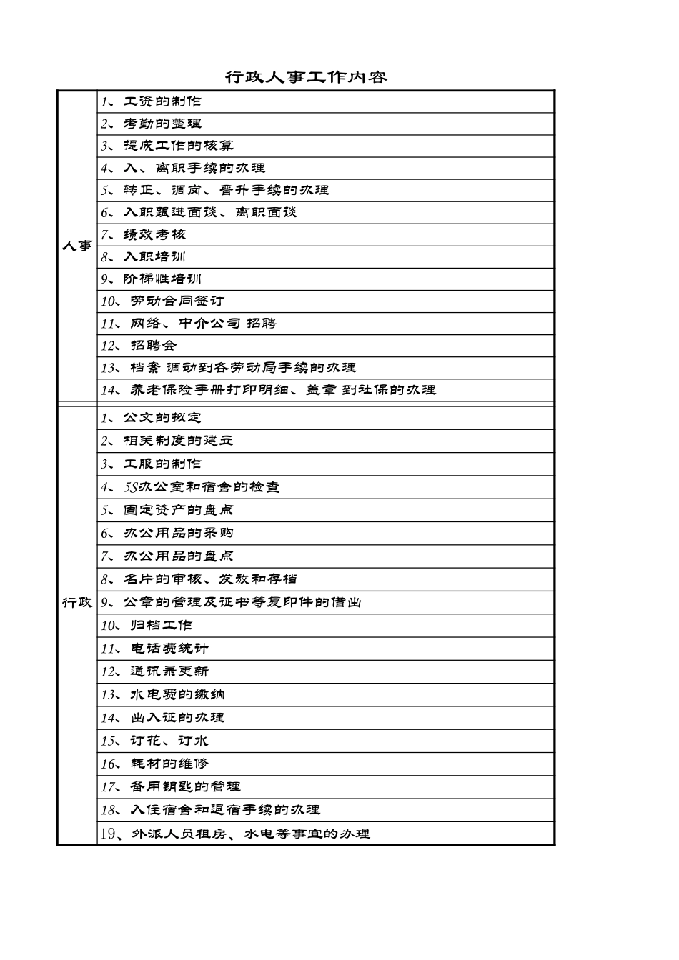 【入职地图】行政入职管理--行政人事CLUB_第2页