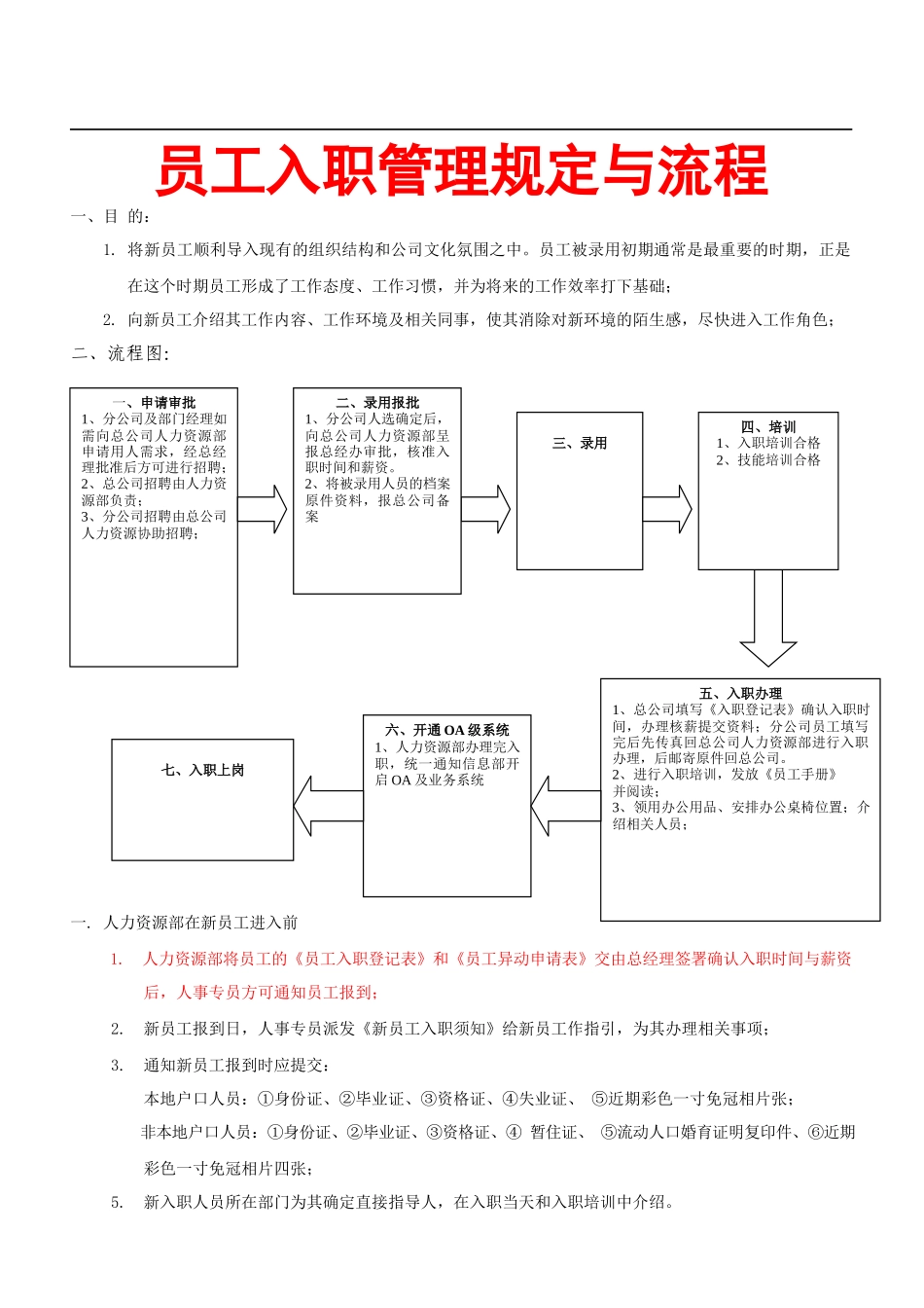 【新人入职】入职管理流程--行政人事CLUB_第1页