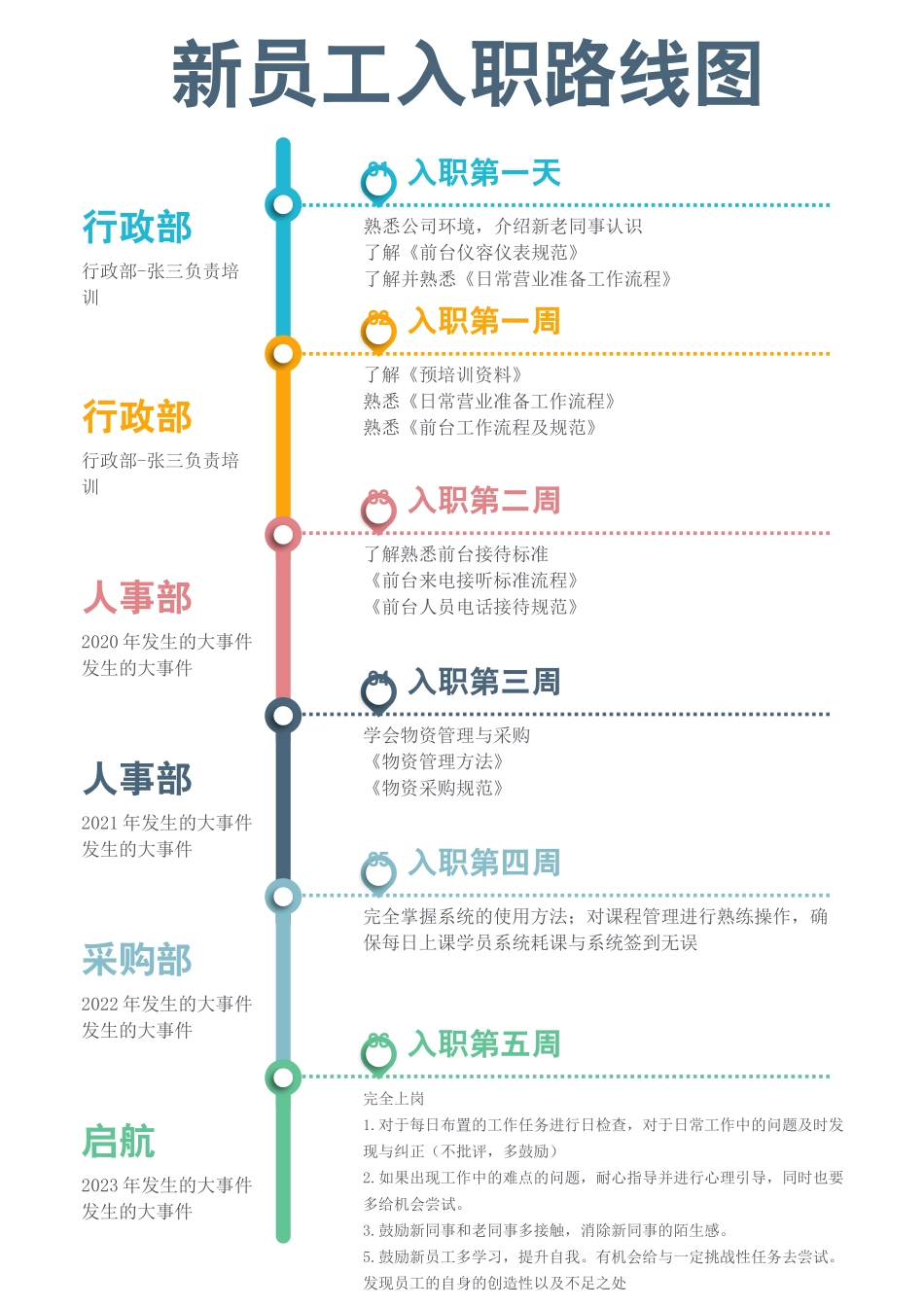 企业公司发展时间轴_第1页