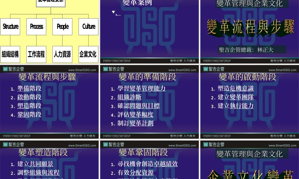 变革管理与企业文化