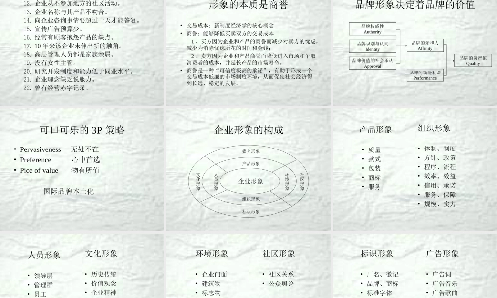 企业形象与CIS战略