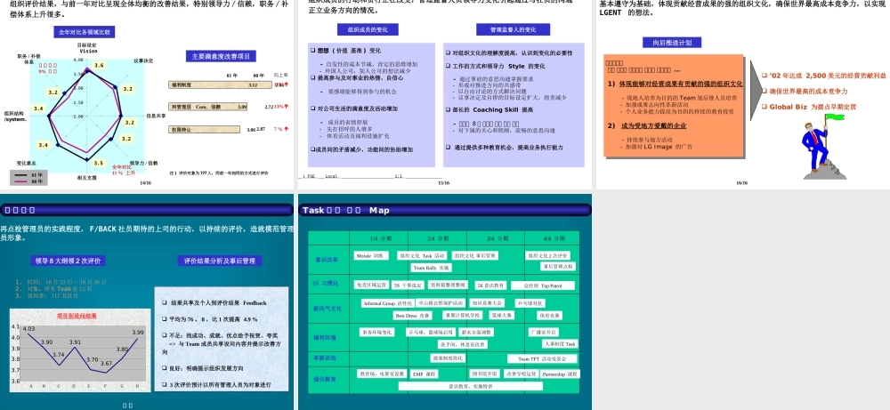 组织文化活动事例