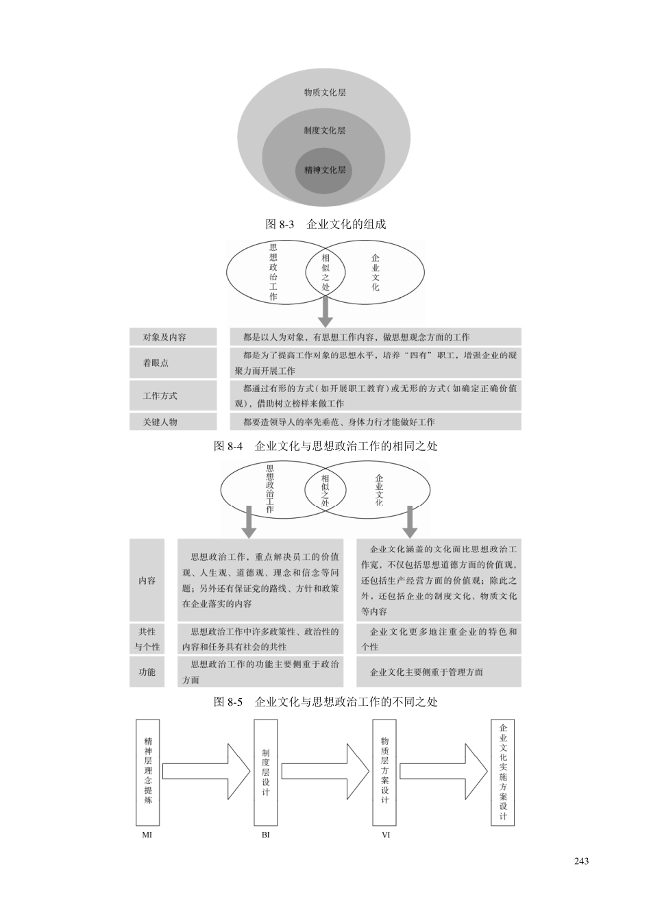 企业管理咨询师企业文化咨询工具_第2页