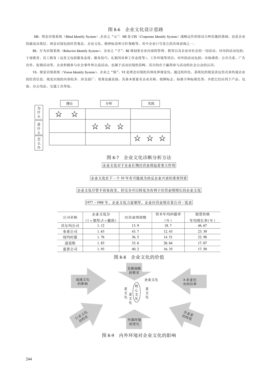 企业管理咨询师企业文化咨询工具_第3页