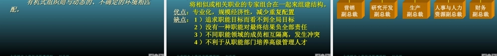 组织、人力资源管理、企业文化