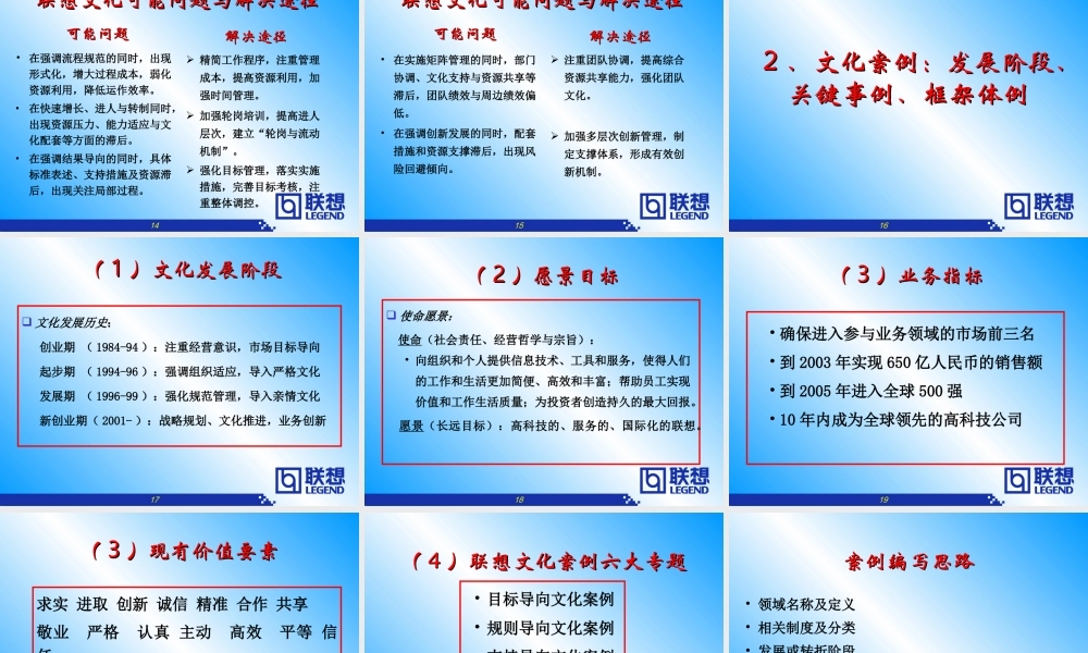 《联想企业文化系统工程咨询报告》76页