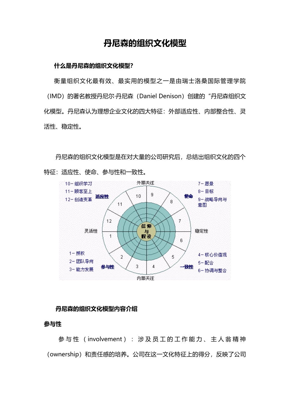 【企业文化分析模型-4】丹尼森组织文化模型_第1页