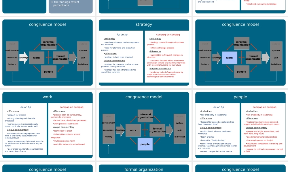 【案例分析】惠普—康柏企业文化整合方案-29页 英文