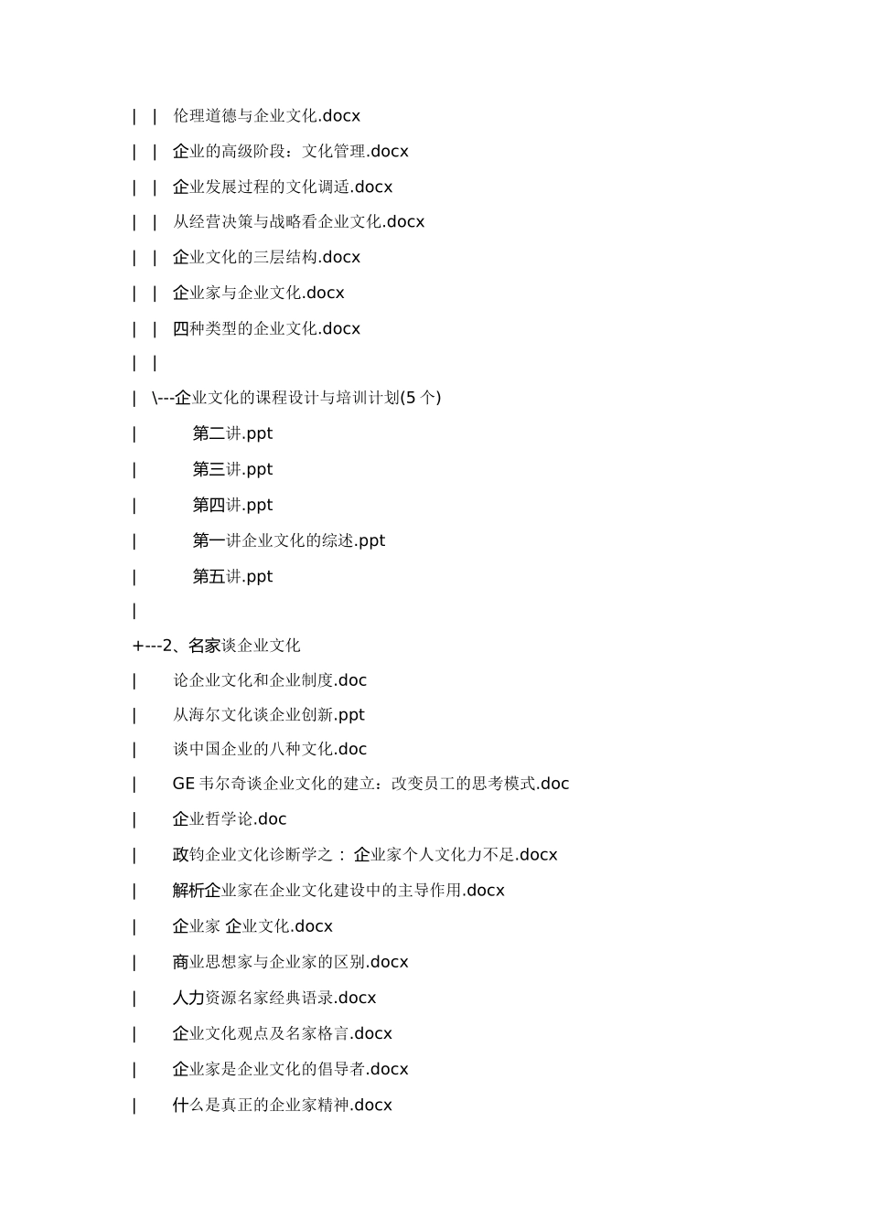 企业文化建设系统-目录_第3页