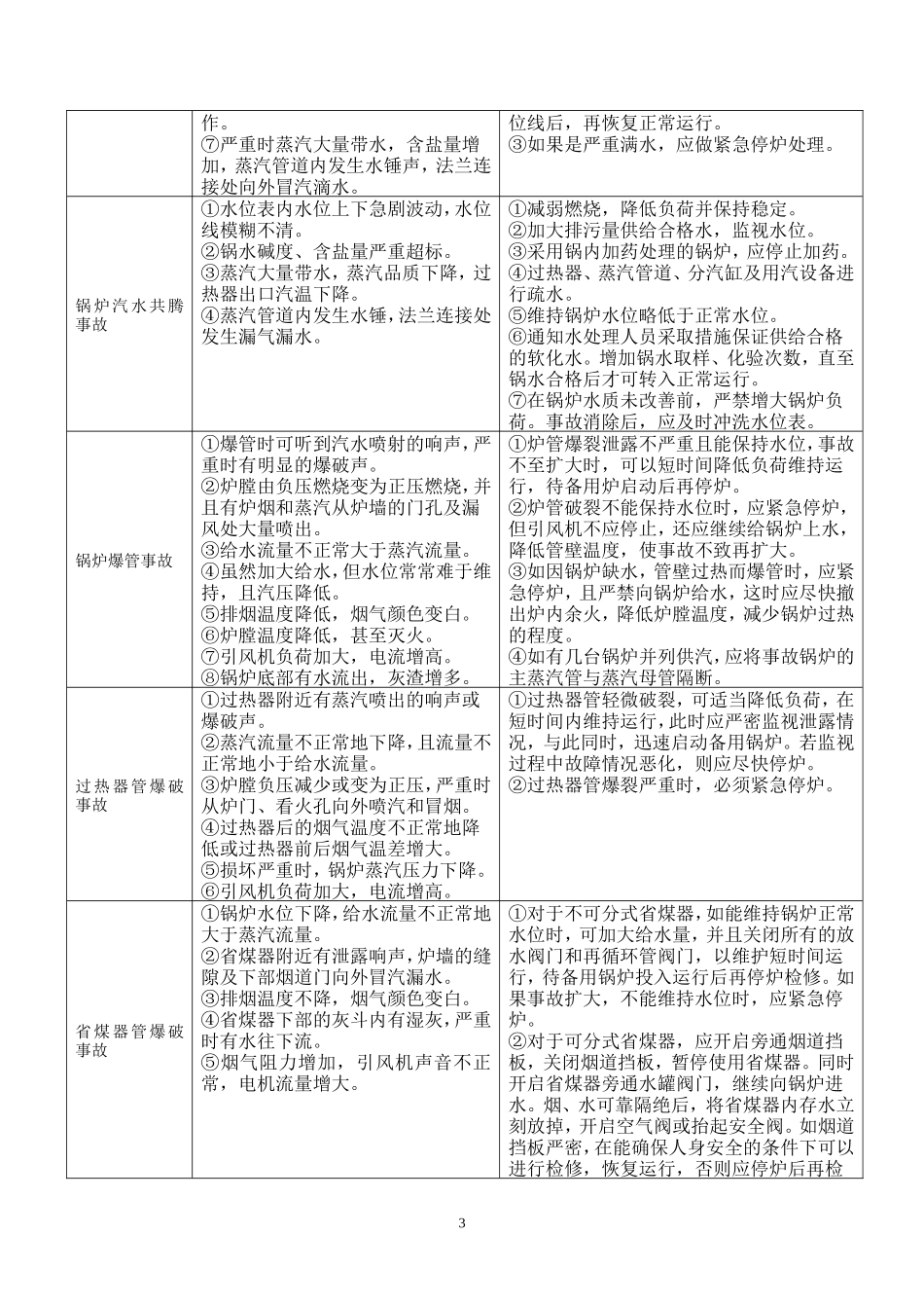 锅炉事故应急演练方案_第3页