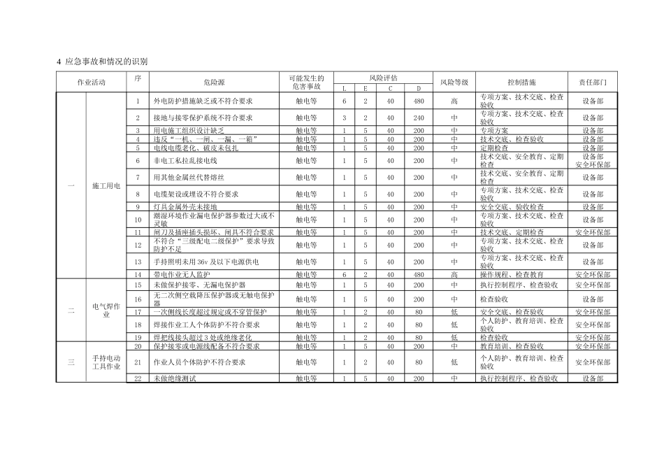 触电事故应急预案_第2页