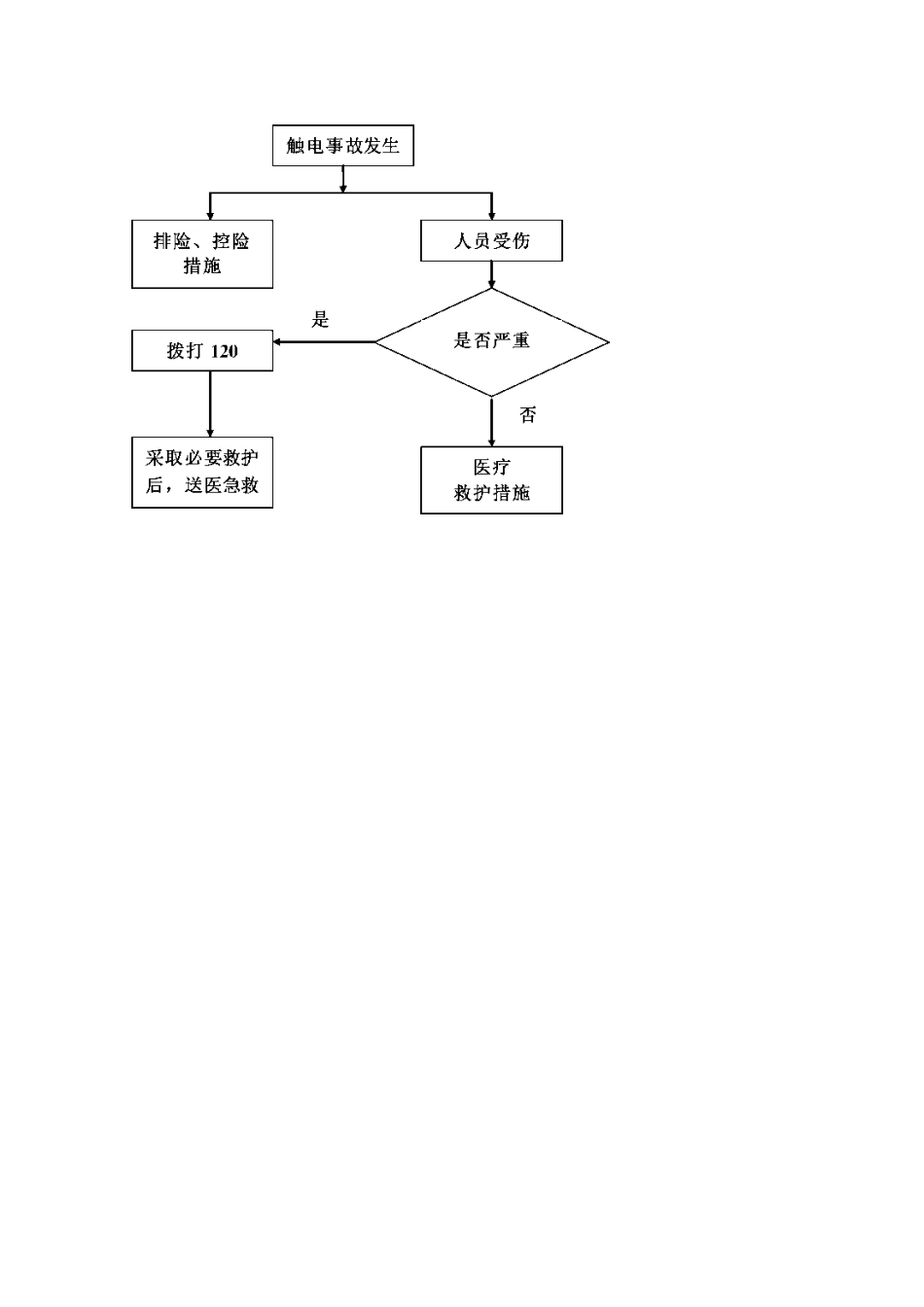 触电事故现场处置方案_第3页
