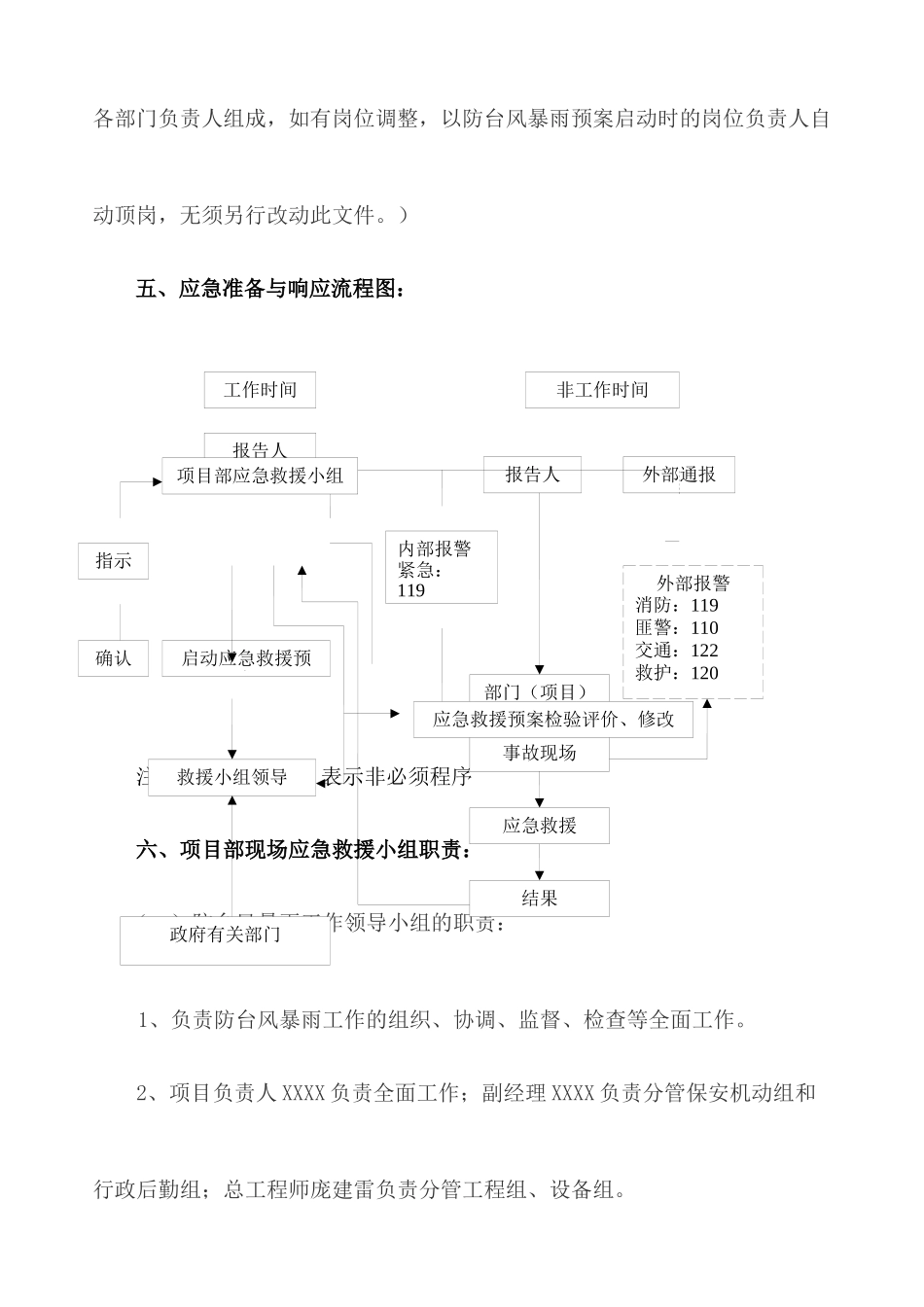 防台风应急预案_第3页