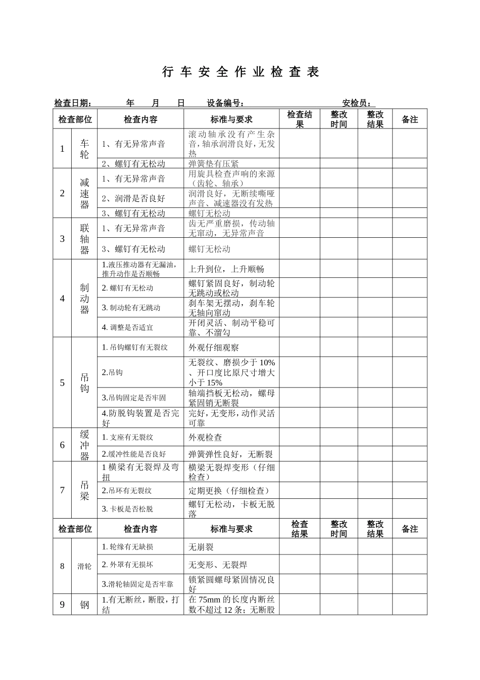 行车安全作业检查表_第1页