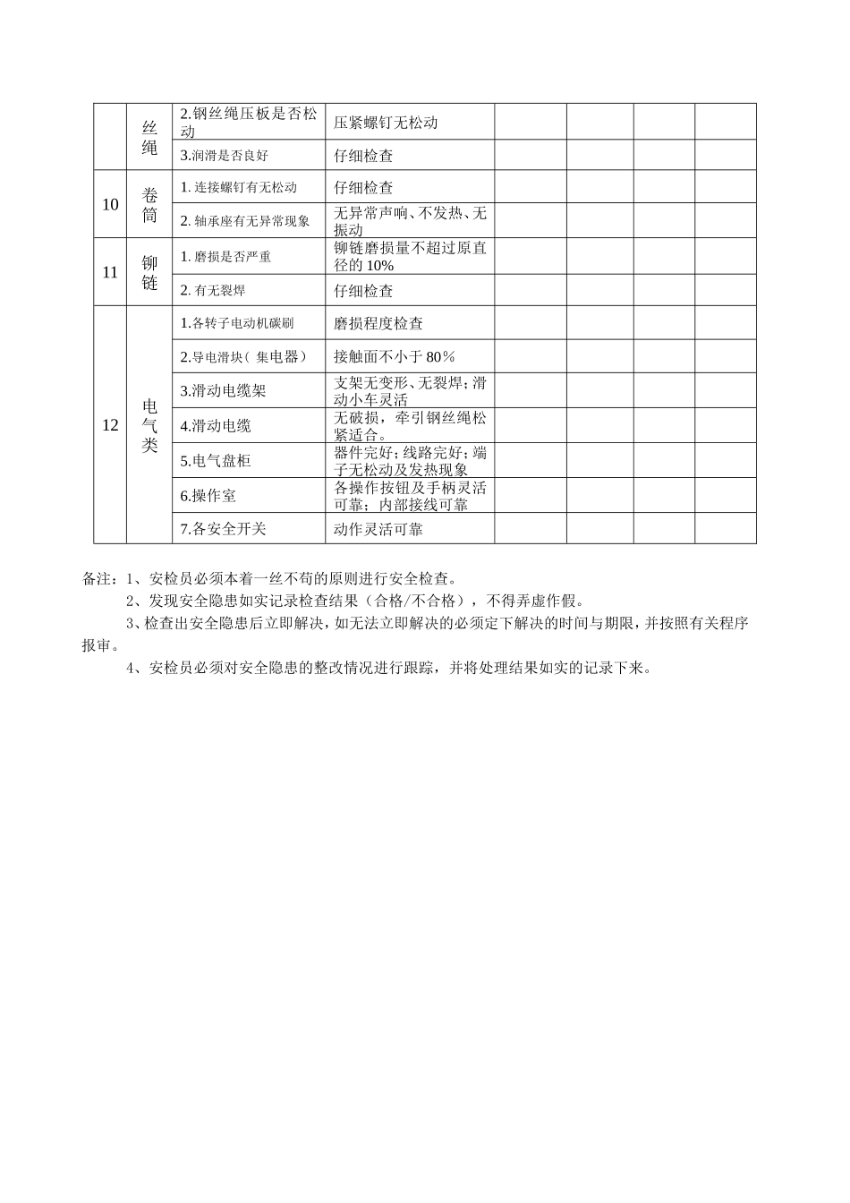 行车安全作业检查表_第2页