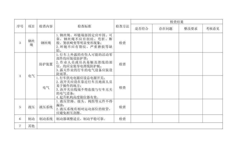 行车专项安全检查表_第2页